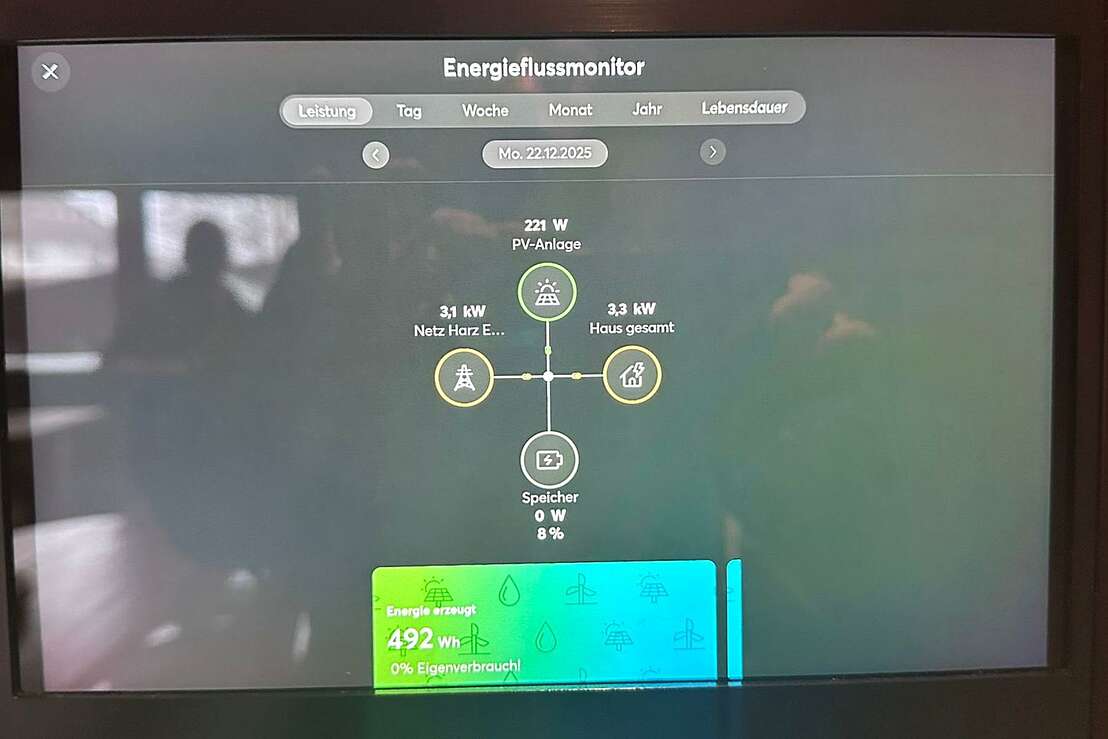 Energiemanagment zum anfassen